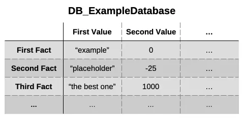 osirisrules_databaseillustration.webp